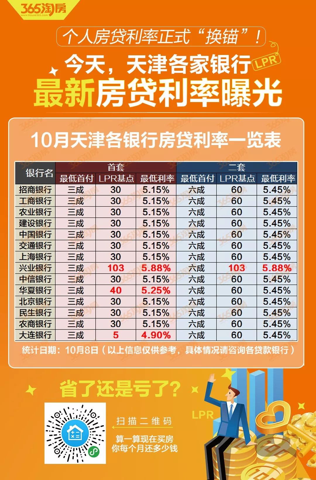 泰安貸款首付百分之多少_泰安公積金貸款政策_泰安個人貸款