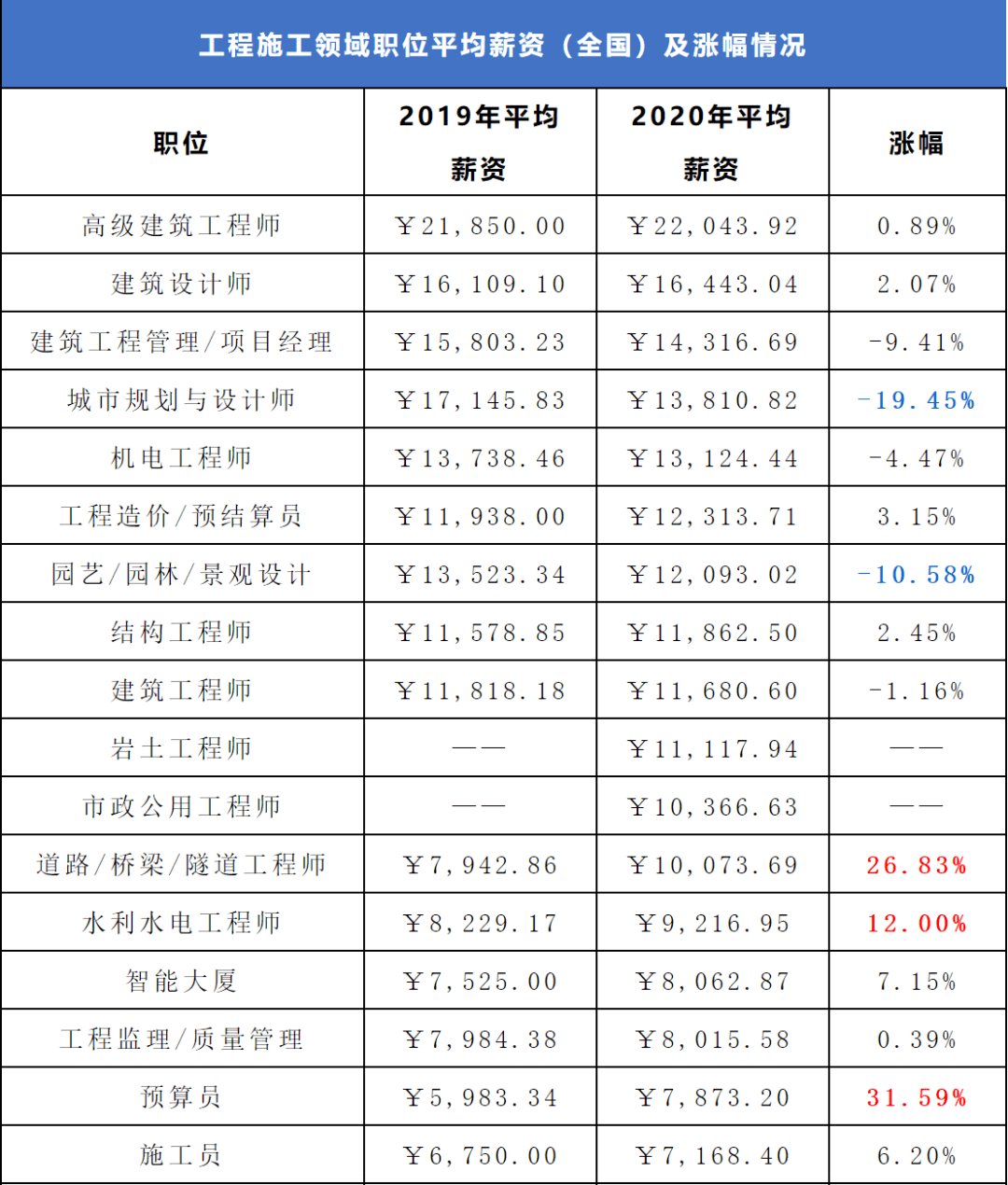 桑葚干和枸杞干能一起泡酒嗎_過去零元干加盟賺錢_干啥能賺錢
